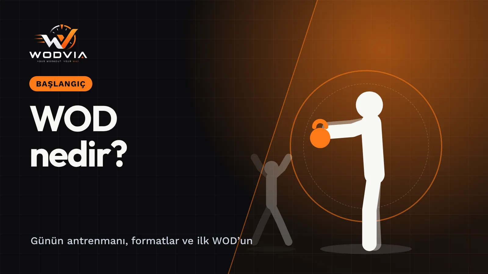 WODVIA blog kapağı: “WOD Nedir? CrossFit'teki WOD Ne Demek, Nasıl Yapılır?” başlığı ve kettlebell salınımı yapan sporcu çizimi